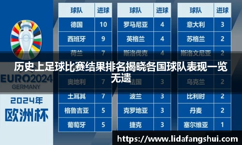 历史上足球比赛结果排名揭晓各国球队表现一览无遗