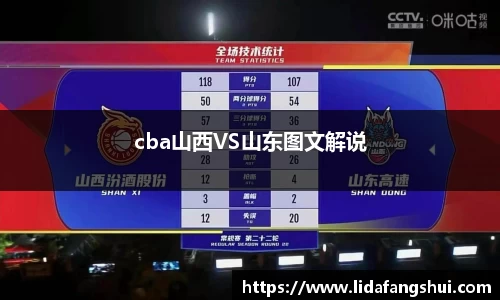 cba山西VS山东图文解说
